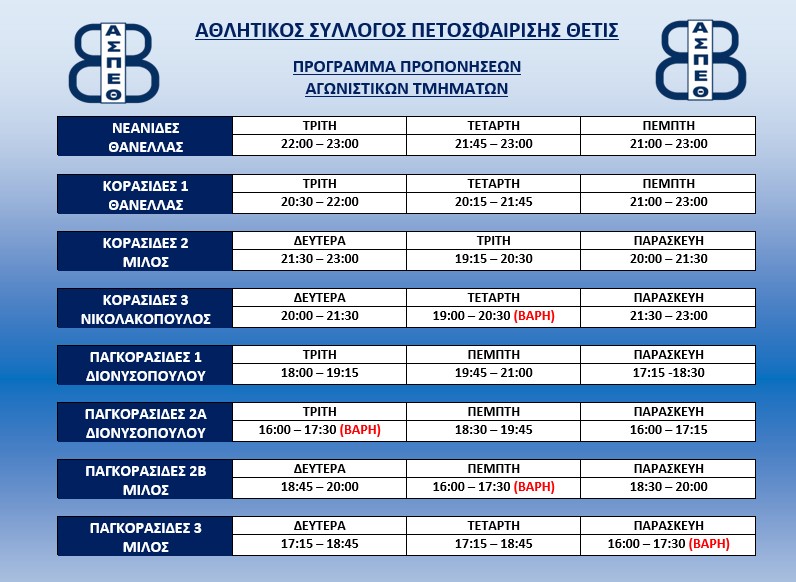 ΠΛΑΝΟ ΠΡΟΠΟΝΗΣΕΩΝ ΑΓΩΝΙΣΤΙΚΩΝ ΤΜΗΜΑΤΩΝ