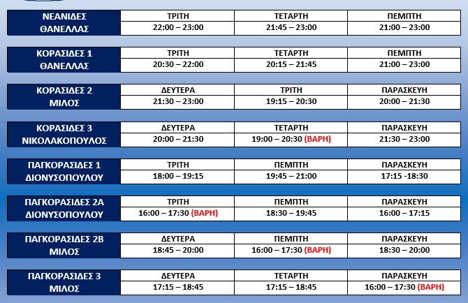 thetis programm