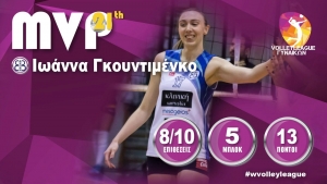 Η Ιωάννα Γκουντιμένκο MVP της 21ης αγωνιστικής